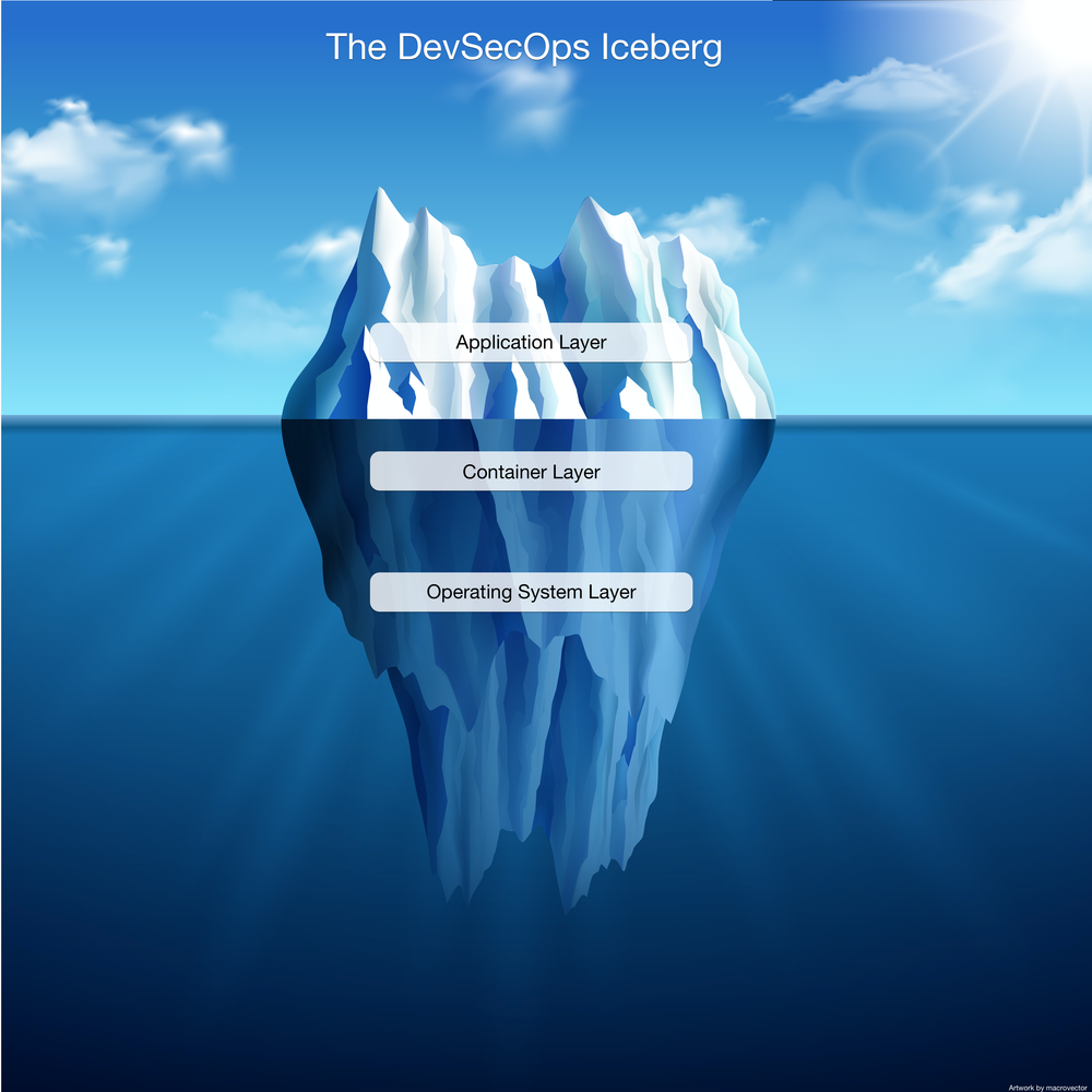 Main image for post - The DevSecOps Iceberg